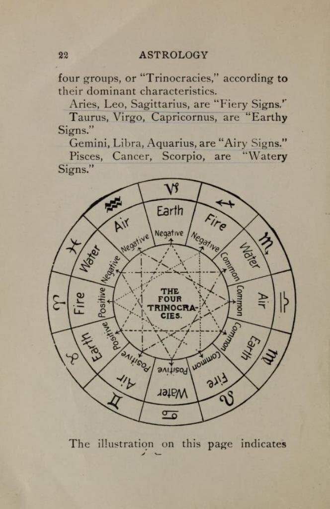 135 Rare Old Books on Astrology and the Zodiac horoscope witchcraft fortune telling occult divination natal charts - Instant PDF Download - image 2