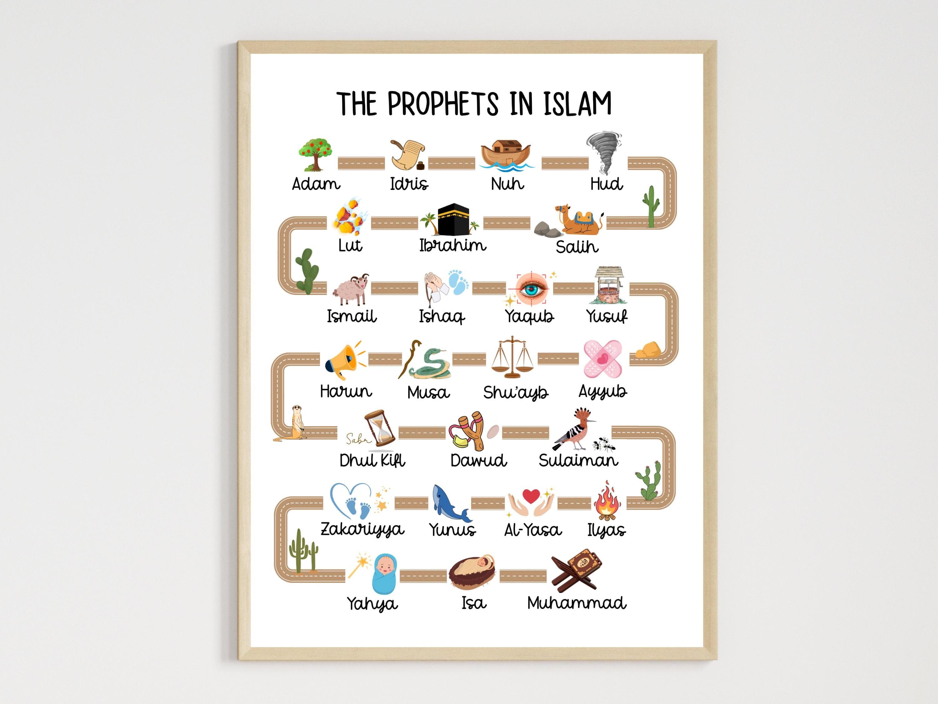 25 Prophets in Islam Printable Poster Muslim Islamic Children Wall Art Kids Print Nursery Decor Eid Ramadan Cute Gift Educational Homeschool