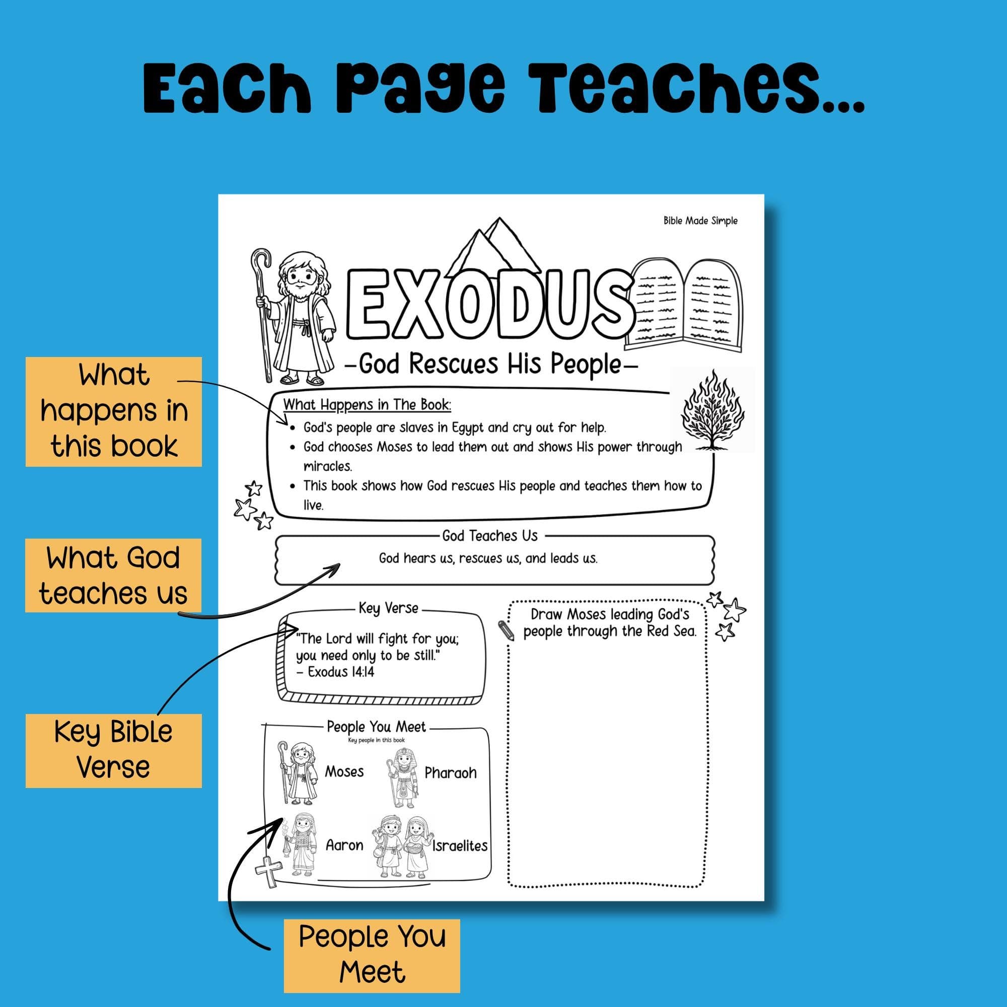 Bible overview printable page breakdown what happens in the book God teaches us key Bible verse people you meet kids Bible study guide