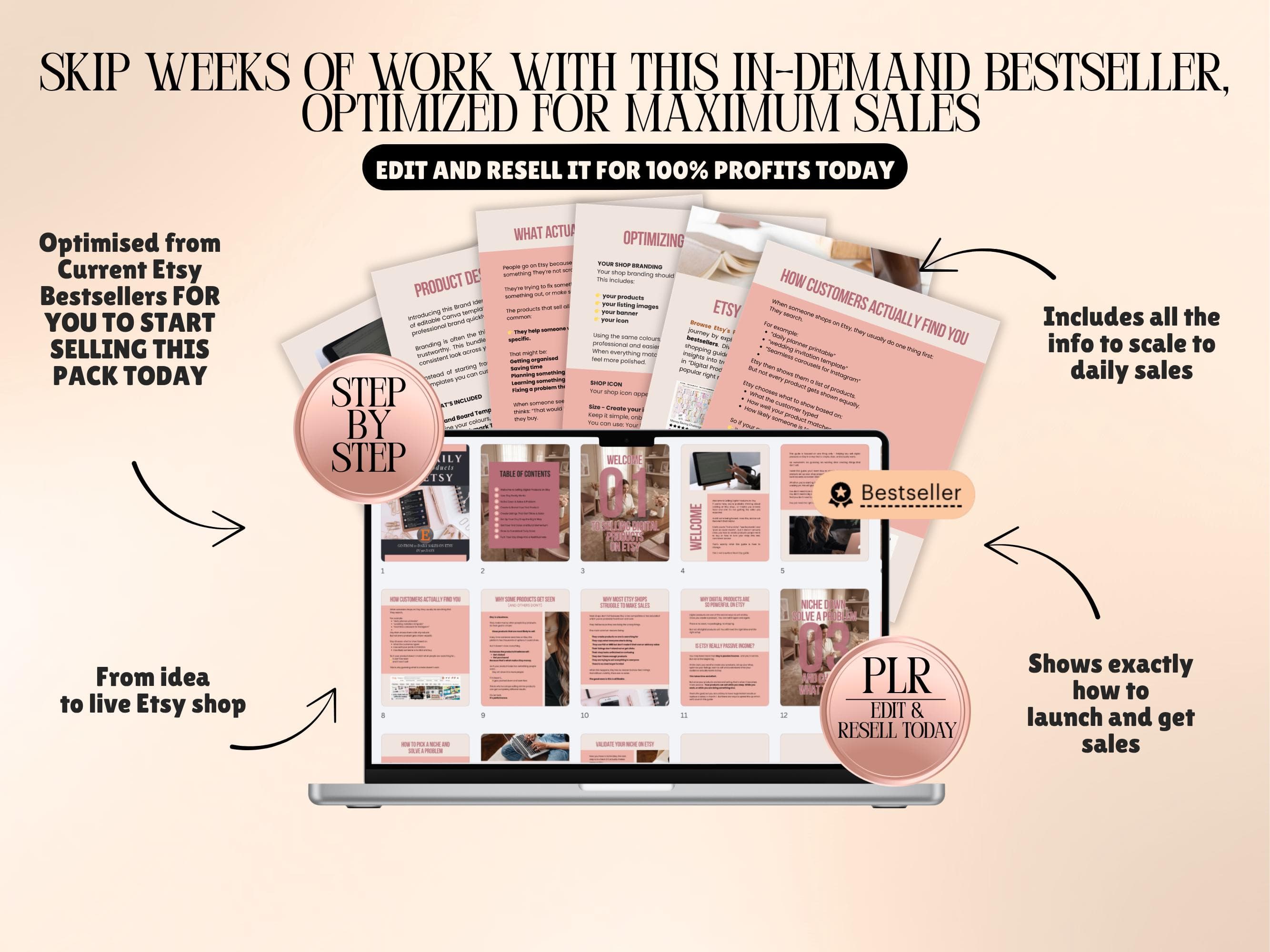 Sell digital products on Etsy daily using a proven system for beginners
