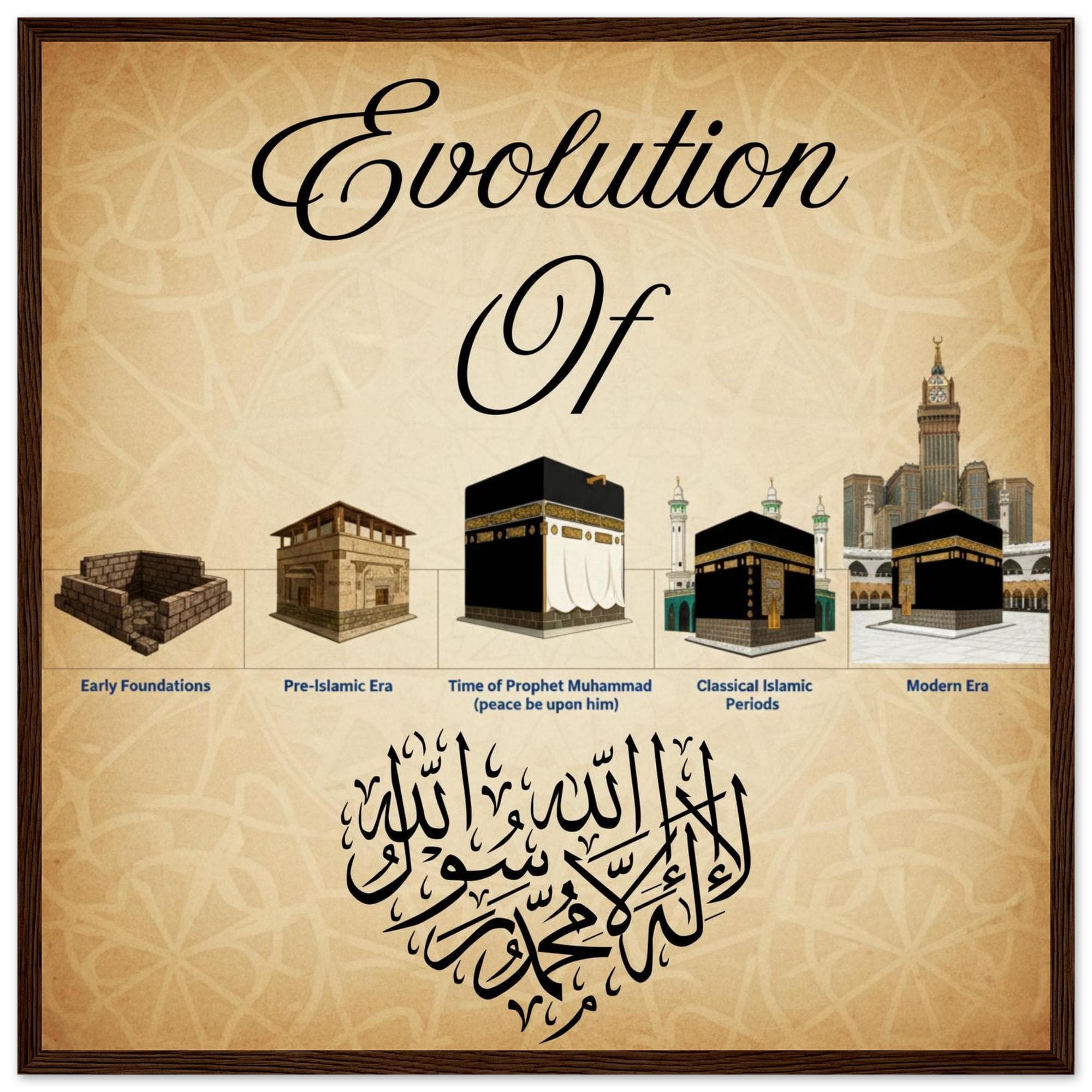 Kaaba Evolution Poster Framed - Islamic Wall Art, Mecca History Print, Arabic Calligraphy Shahada Decor, Muslim Home Gift, Masjid Artwork - image 3